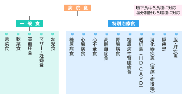 病院食について