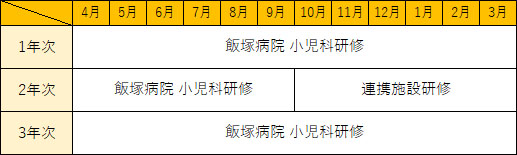 小児ローテーション